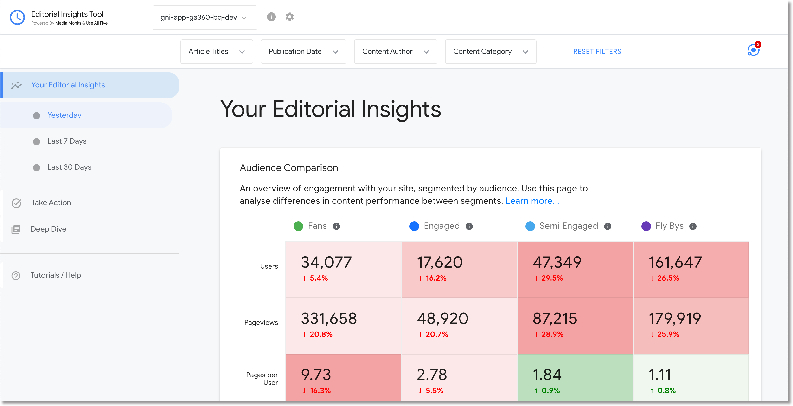 Dashboard Example Screenshot